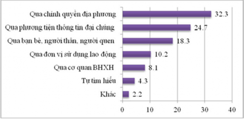 Nguồn Báo cáo LĐPCT 2017 ILO Như vậy sau khi áp dụng hàng loạt các biện pháp 1
