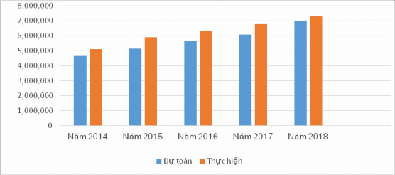 Nguồn 3 4 5 6 7 Để thấy rõ thực trạng chấp hành CTX phần tiếp theo sẽ phân 1