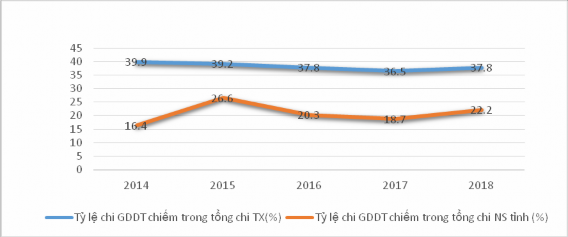 Với chủ trương tăng quyền tự chủ cùng với sự phát triển về quy mô và tỷ 2