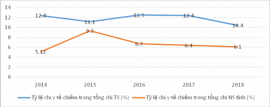 Hiện nay Nhà nước có chủ trương xã hội hóa các hoạt động sự nghiệp do đó 3
