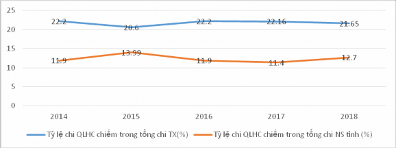 Thái Nguyên đã tích cực triển khai thực hiện giao quyền tự chủ tự chịu 1