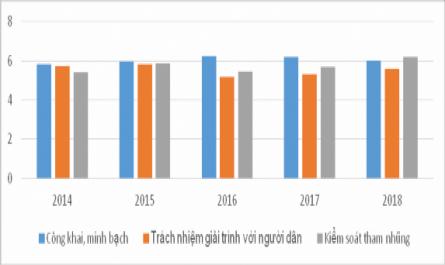 Hoàn thiện quản lý chi ngân sách nhà nước tỉnh Thái Nguyên - 16