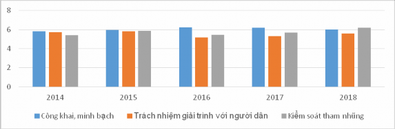 Nguồn Báo cáo chỉ số Hiệu quả quản trị và hành chính công cấp tỉnh PAPI Đo 1