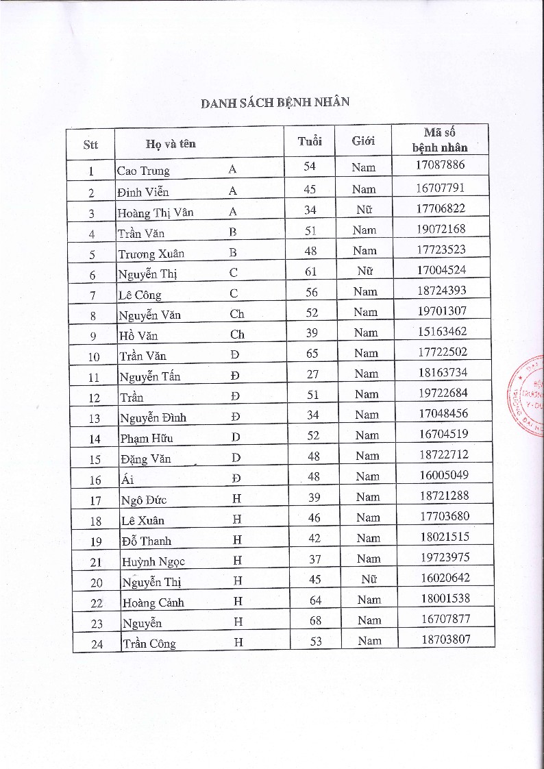 Thực quản Xuất huyết tiêu hóa Viêm phổi hít Hạ oxy máu Người thực hiện 53