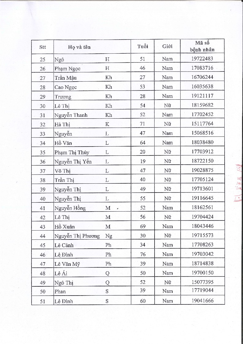 Thực quản Xuất huyết tiêu hóa Viêm phổi hít Hạ oxy máu Người thực hiện 54