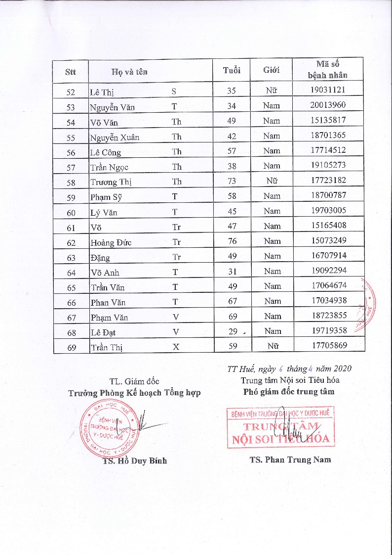Thực quản Xuất huyết tiêu hóa Viêm phổi hít Hạ oxy máu Người thực hiện 55