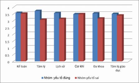 Nhận Thức Của Sinh Viên Về Các Yếu Tố Ảnh Hưởng Đến Rối Loạn Trầm Cảm