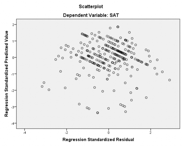 Model Summary b Mode l R R Square Adjusted R Square Std Error of the Estimate Durbin Watson 1 838 a 2