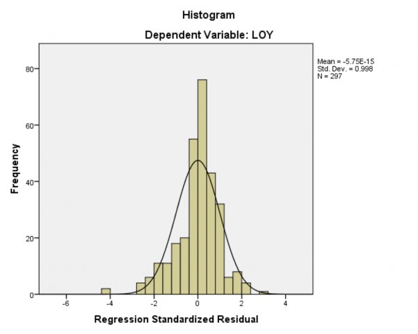 5 Kiểm định tính phù hợp tổng thể bằng Bootstrap Với mẫu có hoàn lại 500 3