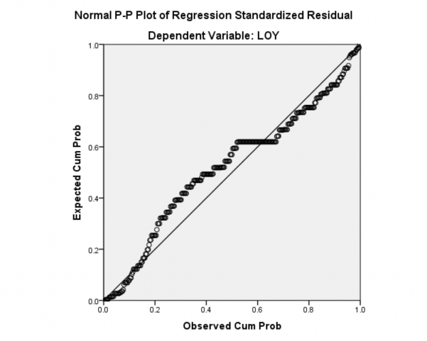5 Kiểm định tính phù hợp tổng thể bằng Bootstrap Với mẫu có hoàn lại 500 4
