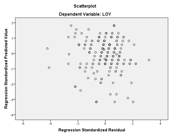5 Kiểm định tính phù hợp tổng thể bằng Bootstrap Với mẫu có hoàn lại 500 5