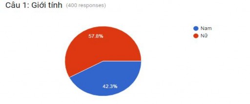 Docs google com a upes edu vn forms d 1ykYGCelbeYMP5XqzJ9z9dnGi4d 0i0YVBYKfOJ5Wo8Zk edit responses 2