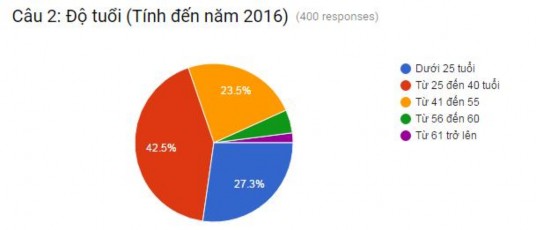 Thể chế quản lý nhà nước về bảo hiểm thất nghiệp ở Việt Nam - 30 1
