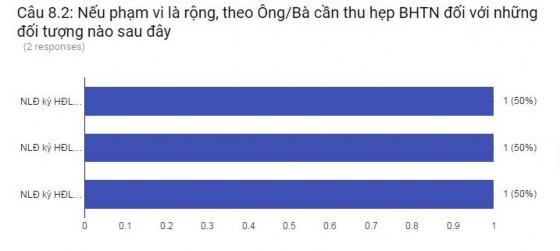 Thể chế quản lý nhà nước về bảo hiểm thất nghiệp ở Việt Nam - 30 10