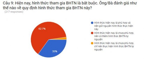 Thể chế quản lý nhà nước về bảo hiểm thất nghiệp ở Việt Nam - 30 11