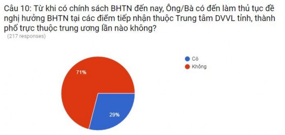 Thể chế quản lý nhà nước về bảo hiểm thất nghiệp ở Việt Nam - 30 12