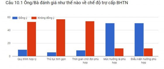 Thể chế quản lý nhà nước về bảo hiểm thất nghiệp ở Việt Nam - 30 13