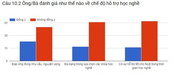 Thể chế quản lý nhà nước về bảo hiểm thất nghiệp ở Việt Nam - 30 14