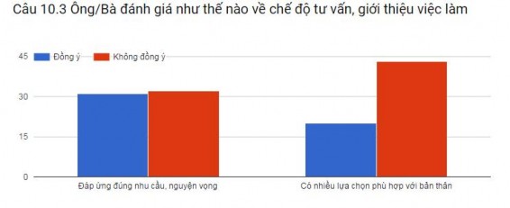 Thể chế quản lý nhà nước về bảo hiểm thất nghiệp ở Việt Nam - 30 15