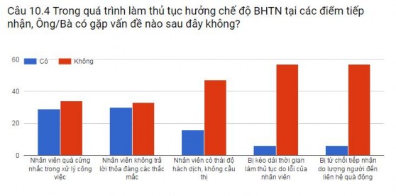 Thể chế quản lý nhà nước về bảo hiểm thất nghiệp ở Việt Nam - 30 16