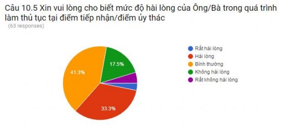Thể chế quản lý nhà nước về bảo hiểm thất nghiệp ở Việt Nam - 30 17