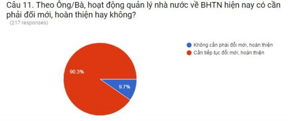 Thể chế quản lý nhà nước về bảo hiểm thất nghiệp ở Việt Nam - 30 18