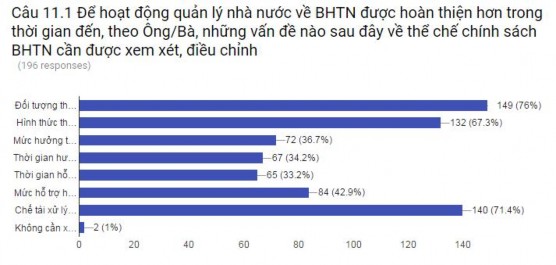 Thể chế quản lý nhà nước về bảo hiểm thất nghiệp ở Việt Nam - 30 19