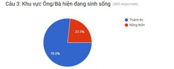 Thể chế quản lý nhà nước về bảo hiểm thất nghiệp ở Việt Nam - 30 2