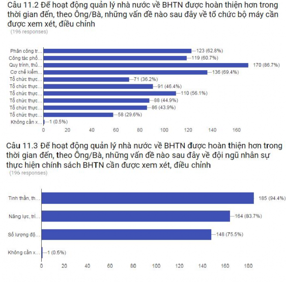 Thể chế quản lý nhà nước về bảo hiểm thất nghiệp ở Việt Nam - 30 20