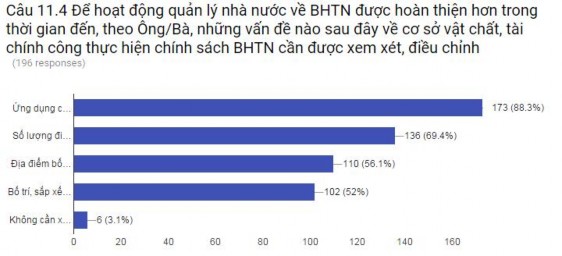 Thể chế quản lý nhà nước về bảo hiểm thất nghiệp ở Việt Nam - 30 21