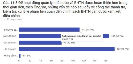 Thể chế quản lý nhà nước về bảo hiểm thất nghiệp ở Việt Nam - 30 22