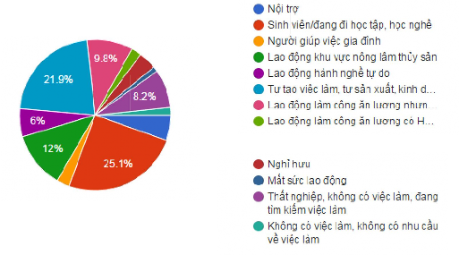 Thể chế quản lý nhà nước về bảo hiểm thất nghiệp ở Việt Nam - 30 25