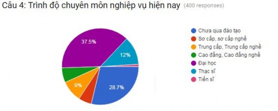 Thể chế quản lý nhà nước về bảo hiểm thất nghiệp ở Việt Nam - 30 3
