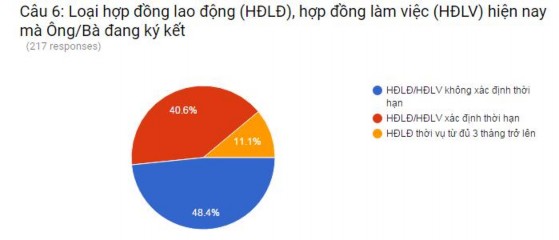 Thể chế quản lý nhà nước về bảo hiểm thất nghiệp ở Việt Nam - 30 6
