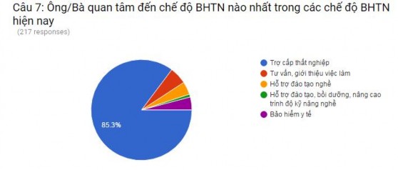 Thể chế quản lý nhà nước về bảo hiểm thất nghiệp ở Việt Nam - 30 7