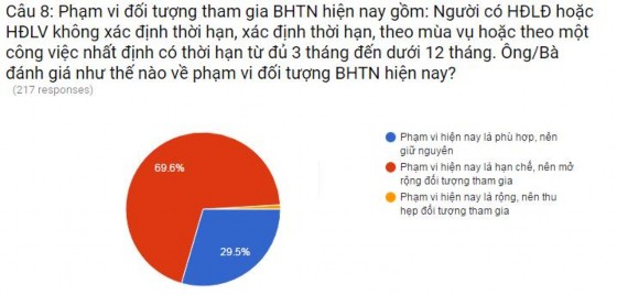 Thể chế quản lý nhà nước về bảo hiểm thất nghiệp ở Việt Nam - 30 8