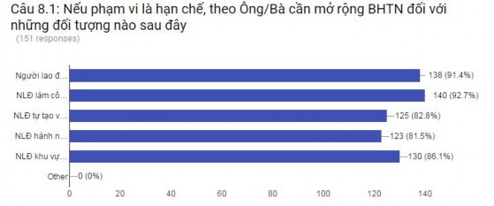 Thể chế quản lý nhà nước về bảo hiểm thất nghiệp ở Việt Nam - 30 9