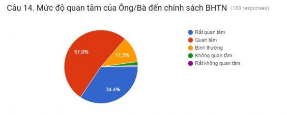 Phụ lục 11 DỮ LIỆU PHÂN TÍCH KẾT QUẢ KHẢO SÁT BẰNG PHẦN MỀM SPSS Crosstabs 1 2