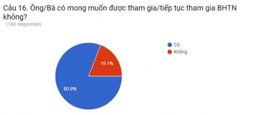 Phụ lục 11 DỮ LIỆU PHÂN TÍCH KẾT QUẢ KHẢO SÁT BẰNG PHẦN MỀM SPSS Crosstabs 1 4