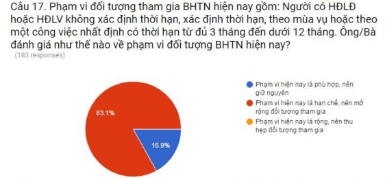 Phụ lục 11 DỮ LIỆU PHÂN TÍCH KẾT QUẢ KHẢO SÁT BẰNG PHẦN MỀM SPSS Crosstabs 1 5