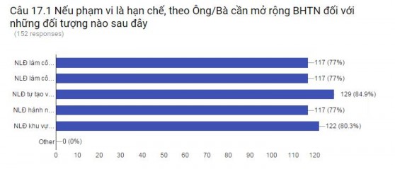 Phụ lục 11 DỮ LIỆU PHÂN TÍCH KẾT QUẢ KHẢO SÁT BẰNG PHẦN MỀM SPSS Crosstabs 1 6