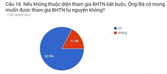 Phụ lục 11 DỮ LIỆU PHÂN TÍCH KẾT QUẢ KHẢO SÁT BẰNG PHẦN MỀM SPSS Crosstabs 1 8