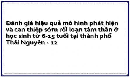 Sự Thay Đổi Về Thái Độ Chăm Sóc Sức Khỏe Tâm Thần Học Sinh