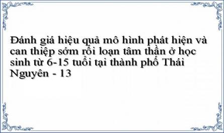 Thực Trạng Các Rối Loạn Tâm Thần - Hành Vi Ở Học Sinh 6-15 Tuổi Thành Phố Thái Nguyên Và Nhu