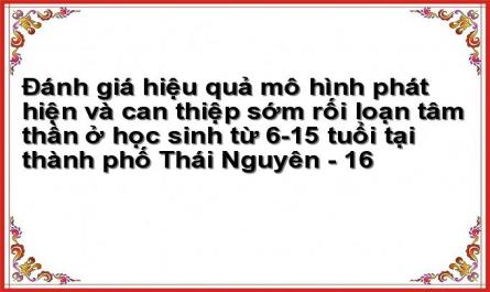 Vấn Đề Tính Bền Vững Và Khả Năng Duy Trì, Phát Triển Của Mô Hình