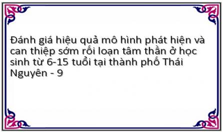 Thực Trạng Công Tác Chăm Sóc Sức Khỏe Tâm Thần Học Sinh 6-15 Tuổi Thành Phố Thái Nguyên