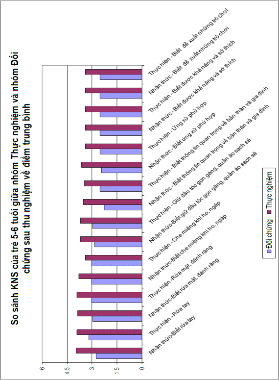 Tiểu kết chương 3 Sau quá trình tác động đồng bộ bốn biện pháp rèn luyện 1