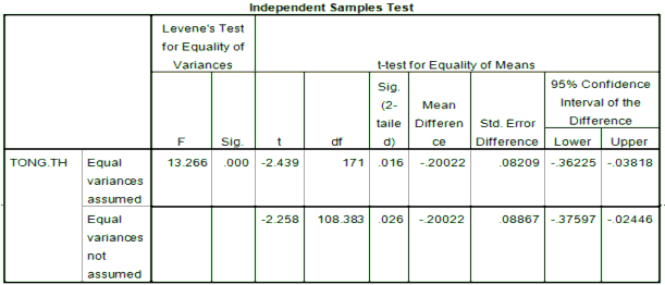 So sánh sự khác biệt giữa hai trường Bé Ngoan 1 Hóc Môn và Bé Ngoan Quận 1 về 5