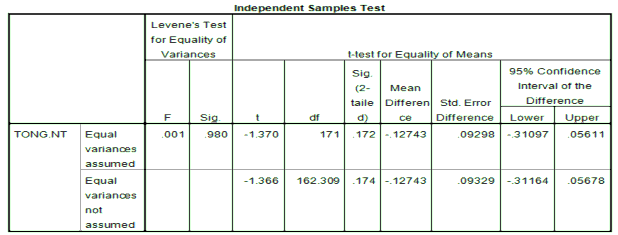 So sánh sự khác biệt giữa hai trường Bé Ngoan 1 Hóc Môn và Bé Ngoan Quận 1 về 7
