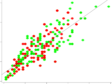D 0 10 20 0 10 20 30 40 5 A Biểu đồ 3 17 Biễu diễn mối quan hệ tuyến tính giữa 1